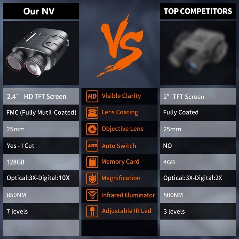 5X HD Digital Zoom Night Vision Camera Binoculars – Enhanced Infrared Telescope for Long-Distance Hunting & Camping – Built-in Rechargeable Battery Ensures Uninterrupted Adventure